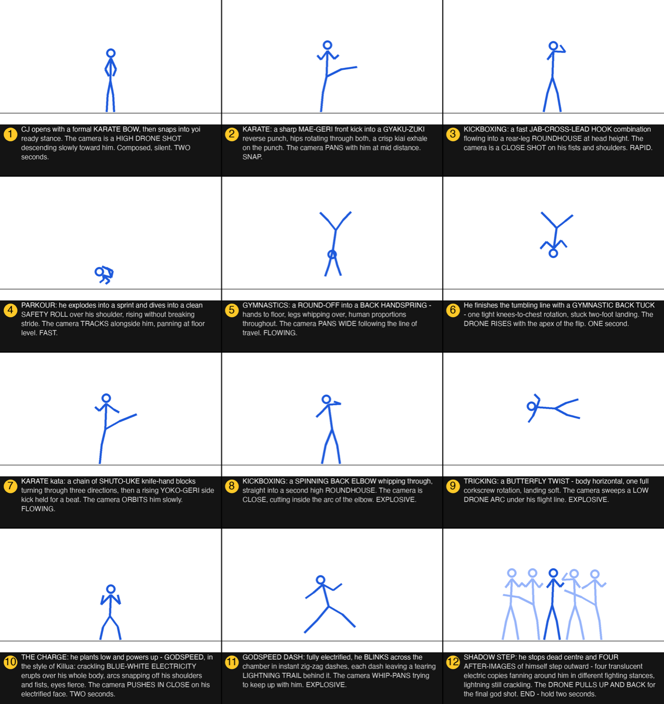 Twelve-cell storyboard sheet: stick-figure poses with technique, outcome and camera captions.